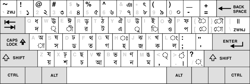 Probhat Keyboard Layout